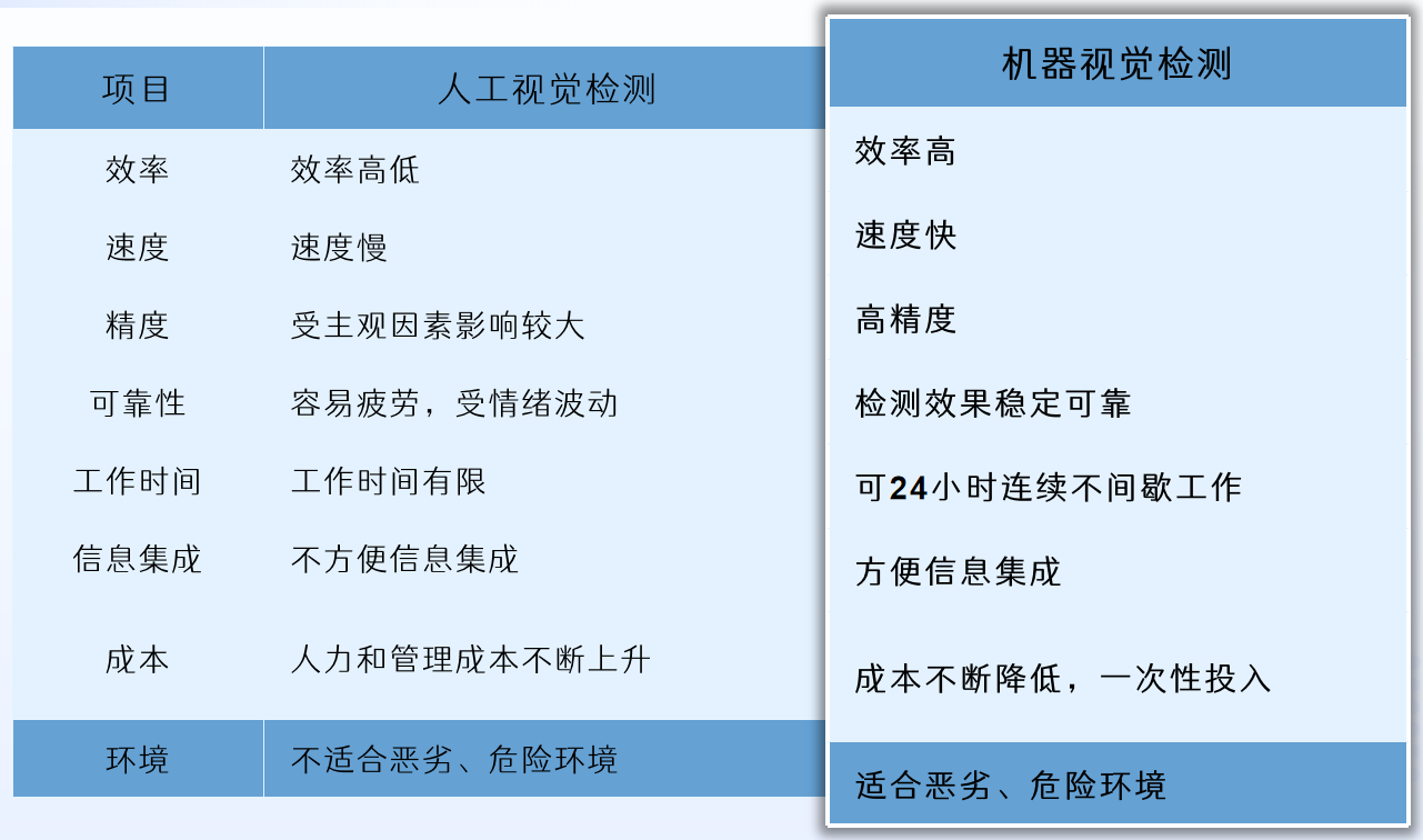 人機優勢對比.png